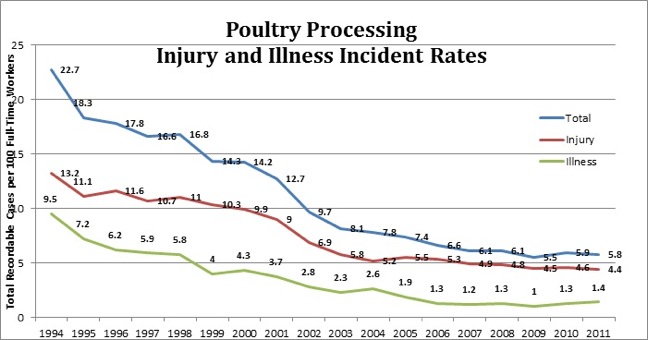 Poultry chart