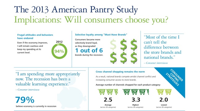 Deloitte American Pantry study