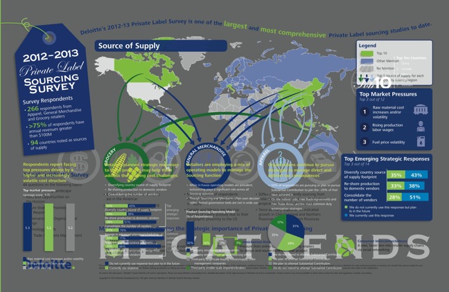 Deloitte study info graphic