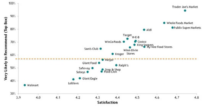 market survey graph