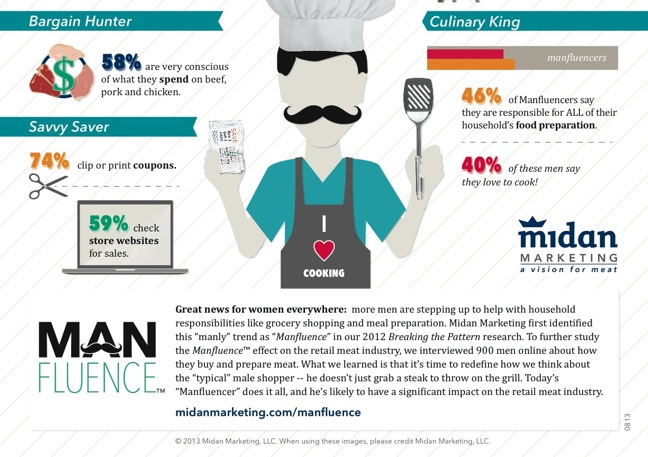 Manfluence-infographic-081913