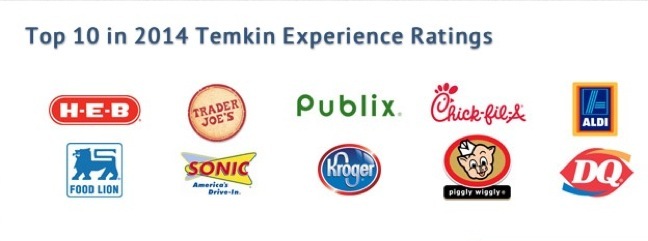 Temkin ratings 2014 logo art