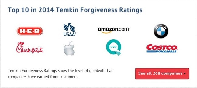 Temkin Forgiveness Ratings screenshot