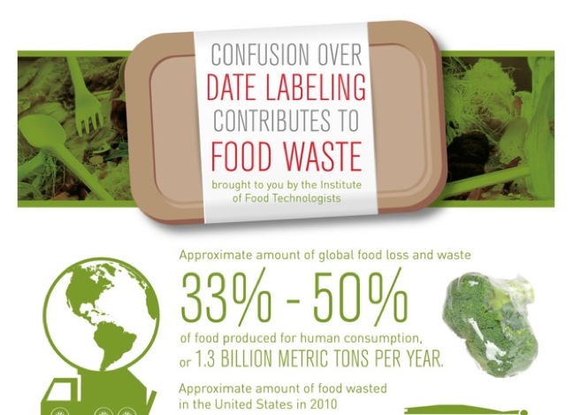 Industry Called To Develop Better Date Labeling System To Reduce Food Waste