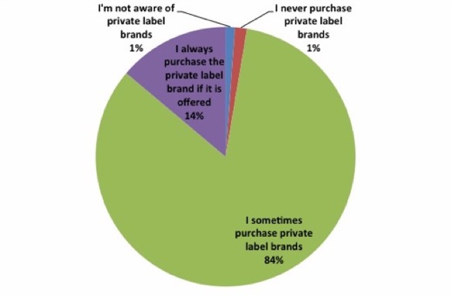 marketforcechart