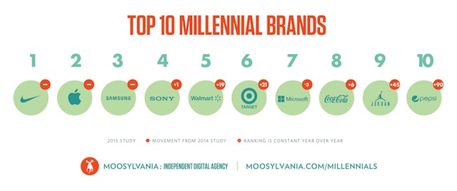 Moosylvania Top 10 List Infographic