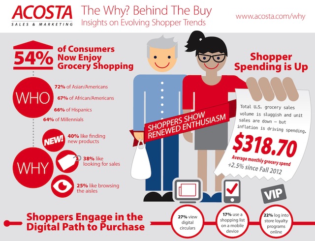 acosta-infographic-v6