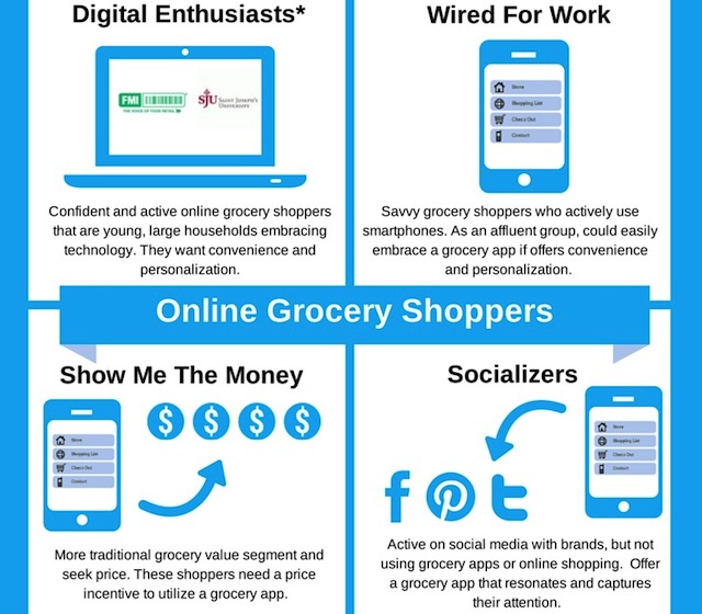 Onling Grocery Shoppers Infographic-FINAL-11-7-14