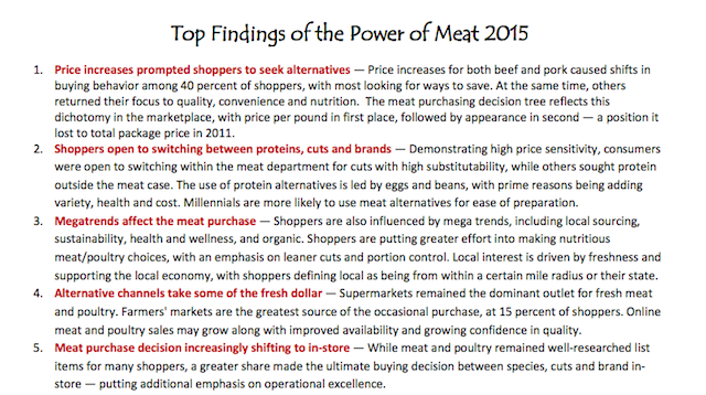 power of meat