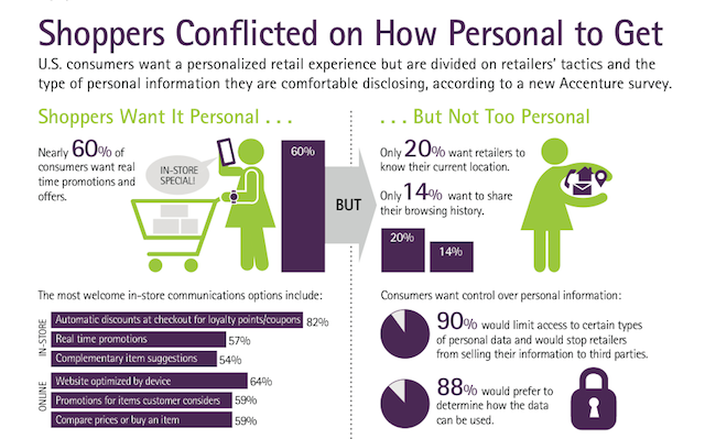 Accenture chart