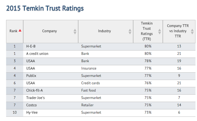 temkin2