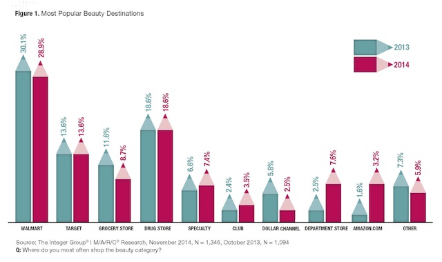 Beauty Shopping_Infographic
