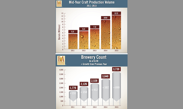 Brewers-MidYear