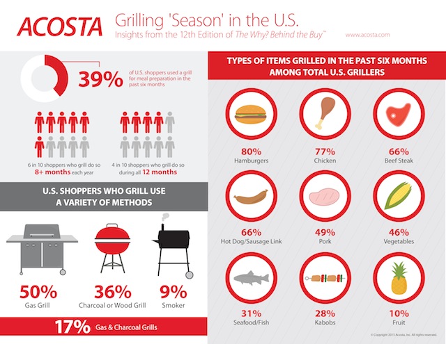 acosta-grilling-infographic_082815