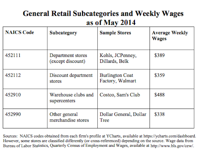 living wages chart