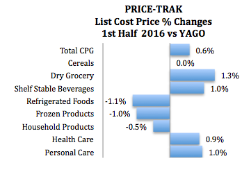 PriceTrakChart