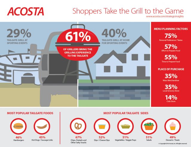 web 7-21-acosta-tailgate-infographic2 copy