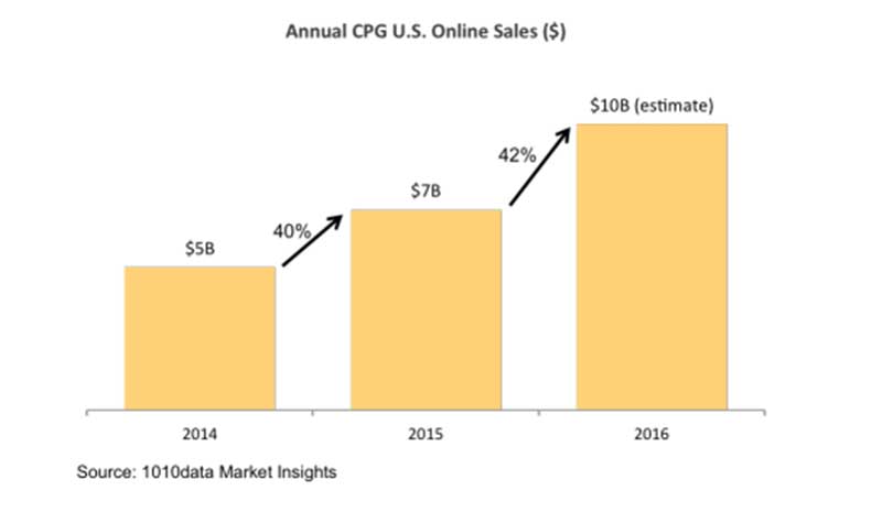 new-cpg-chart