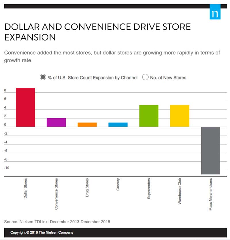 new-Nielsen-Dollar_CStore