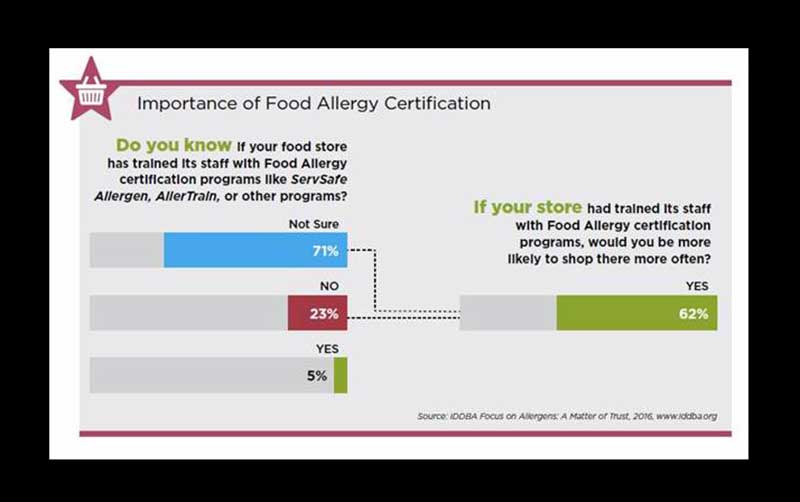 iddba-allergycert