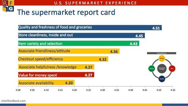 rfg-core-experience-chart