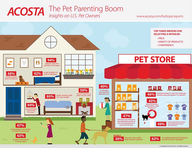 Pet Acosta the-pet-parenting-boom-infographic