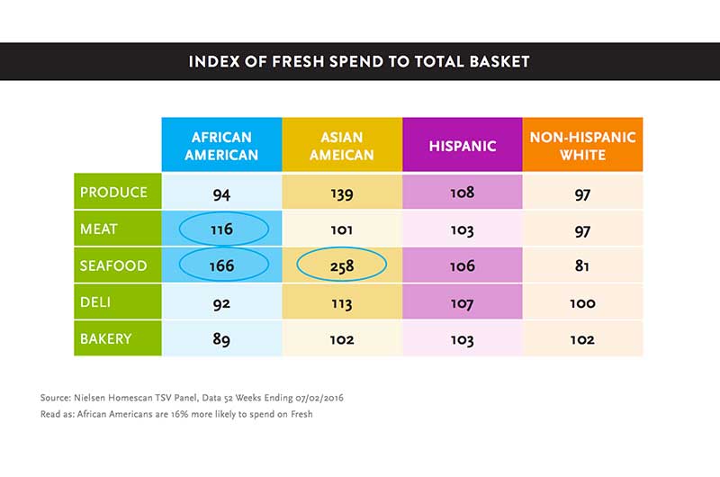 Nielsen-chart