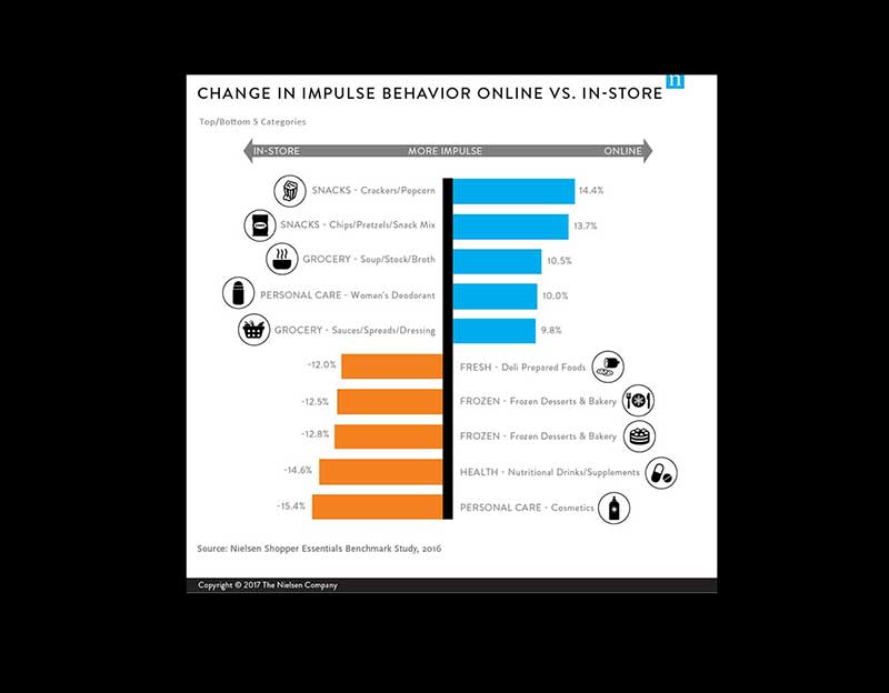 Nielsen-chart-2