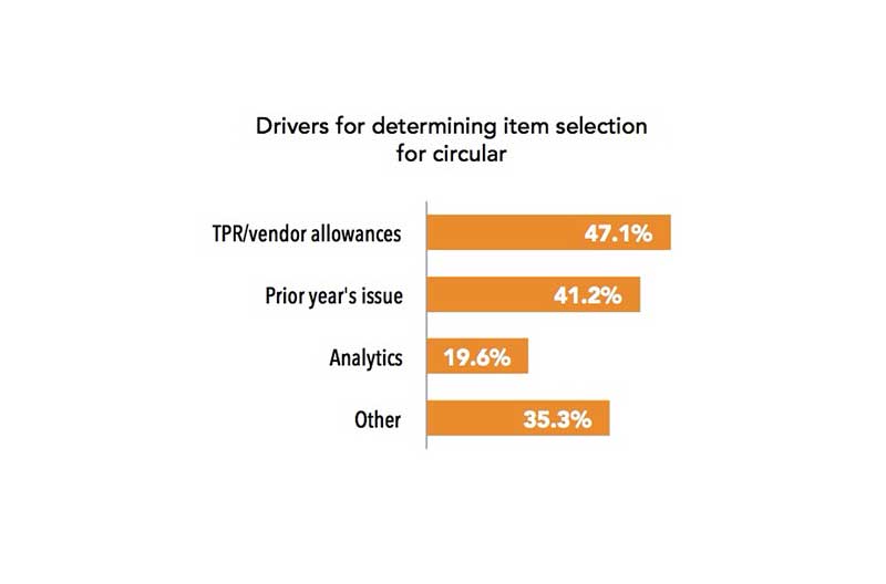 ops-Aptaris_Graphic_CircularDrivers