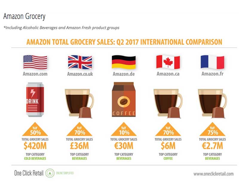 Amazon-grocery