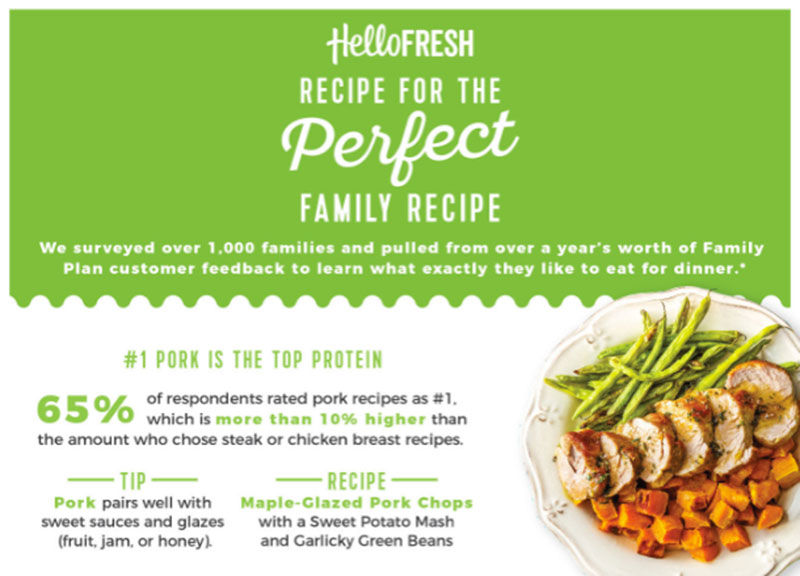 HelloFresh pork