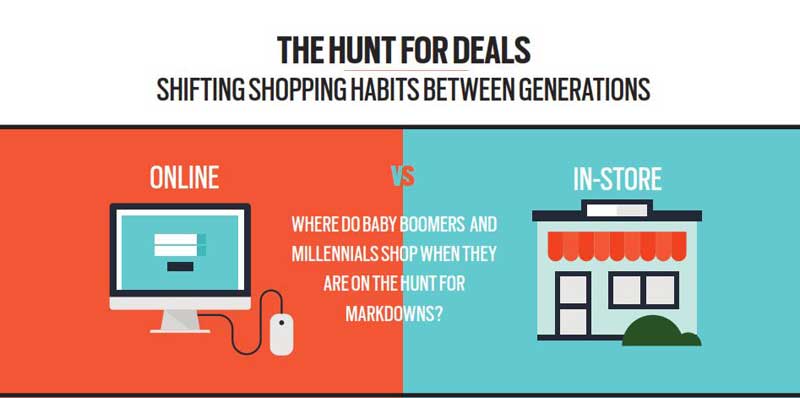 Millennials vs. Boomers deals habits infographic