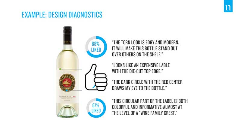 Nielsen wine packaging study graphic