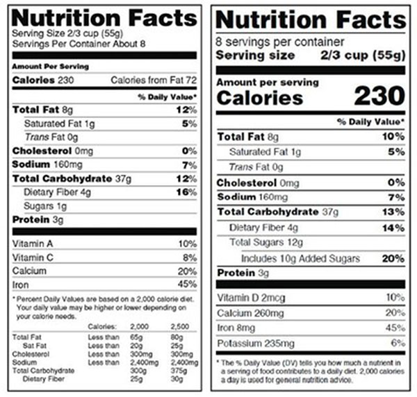 Nutrition Facts panel