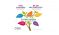 Innova Market research infographic
