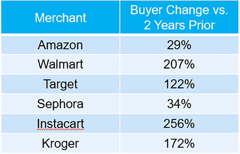 Nielsen chart