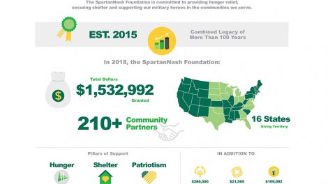 SpartanNash Foundation partners