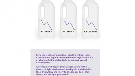 Noluma dairy products light damage