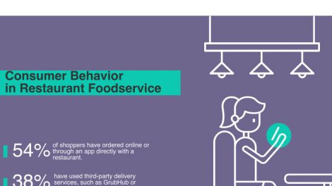 FMI foodservice report