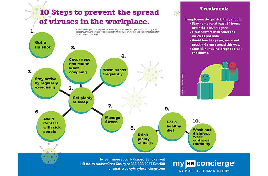 HR & Benefits coronavirus