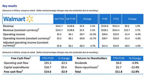 Walmart earnings Q4 comp sales