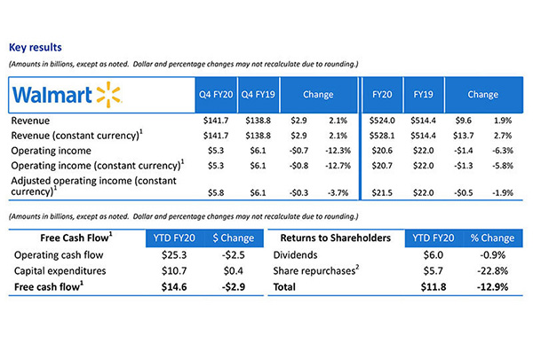 Walmart earnings Q4 comp sales