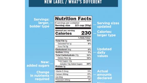 FDA Nutrition Facts new label