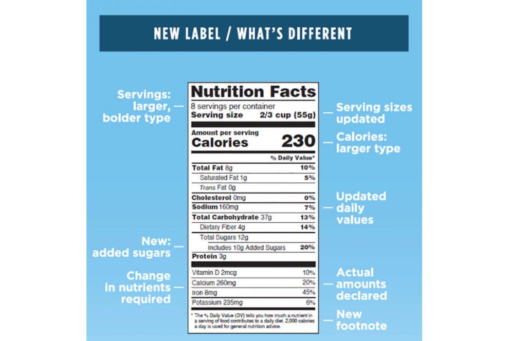 FDA Nutrition Facts new label