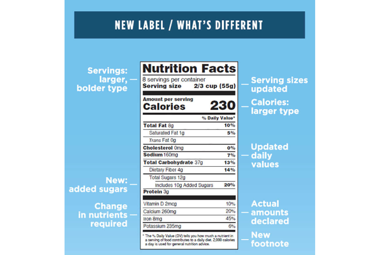 FDA Nutrition Facts new label