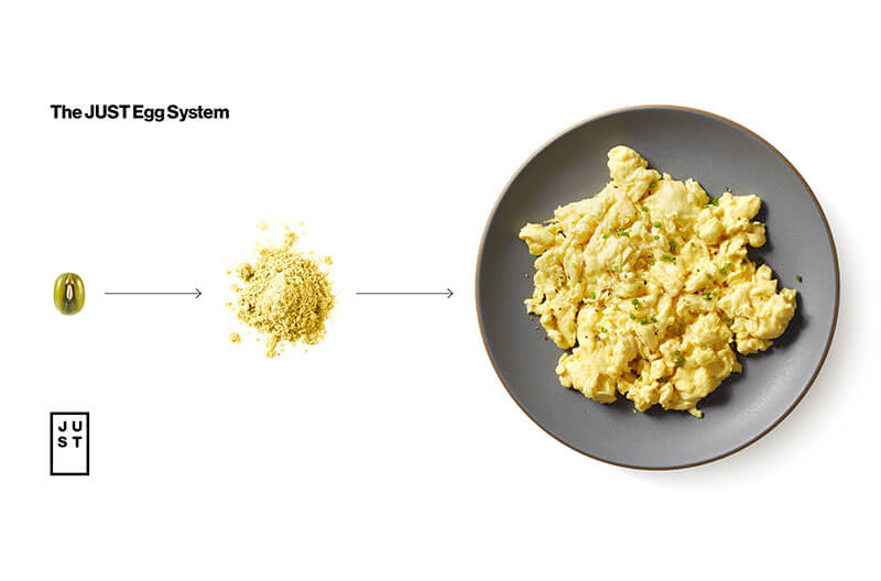 Just Egg system