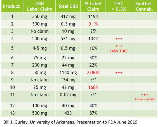 Choosing CBD 2