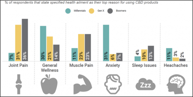 Understanding CBD as a retailer