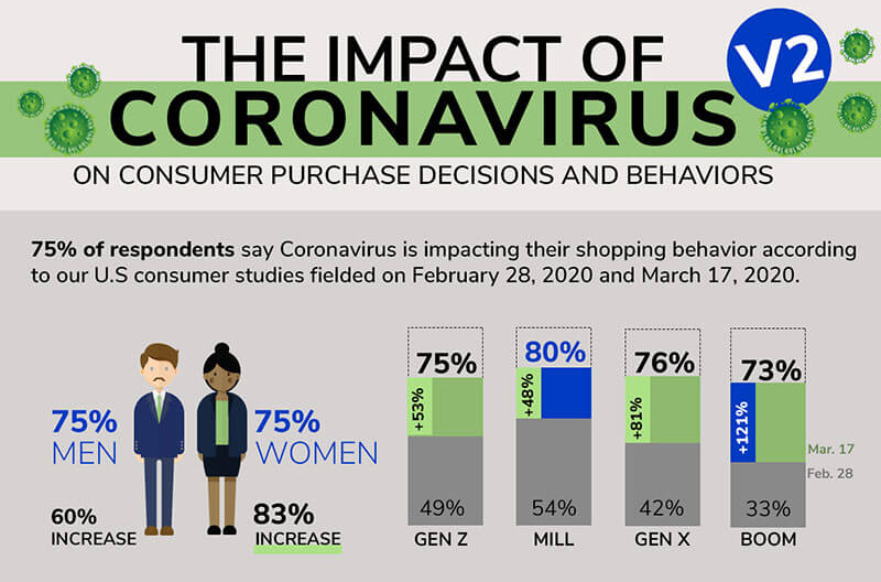 First Insight, Covid-19, coronavirus