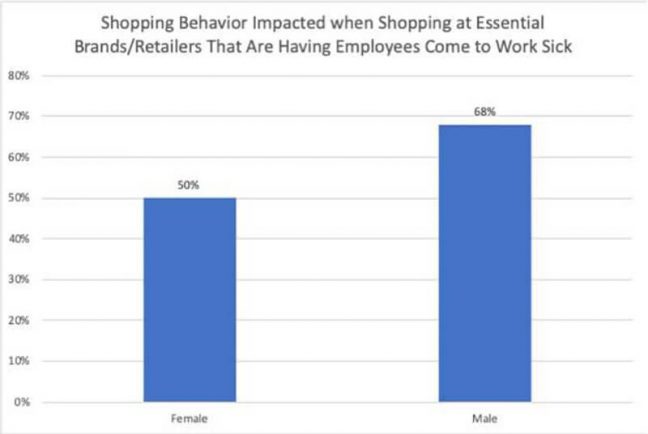 First Insight, chart 2